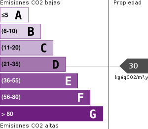 Emisiones gases efecto invernadero